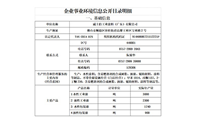威士伯工业涂料（广东）有限公司环境信息公示