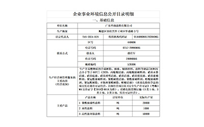 广东华润涂料有限公司环境信息公示