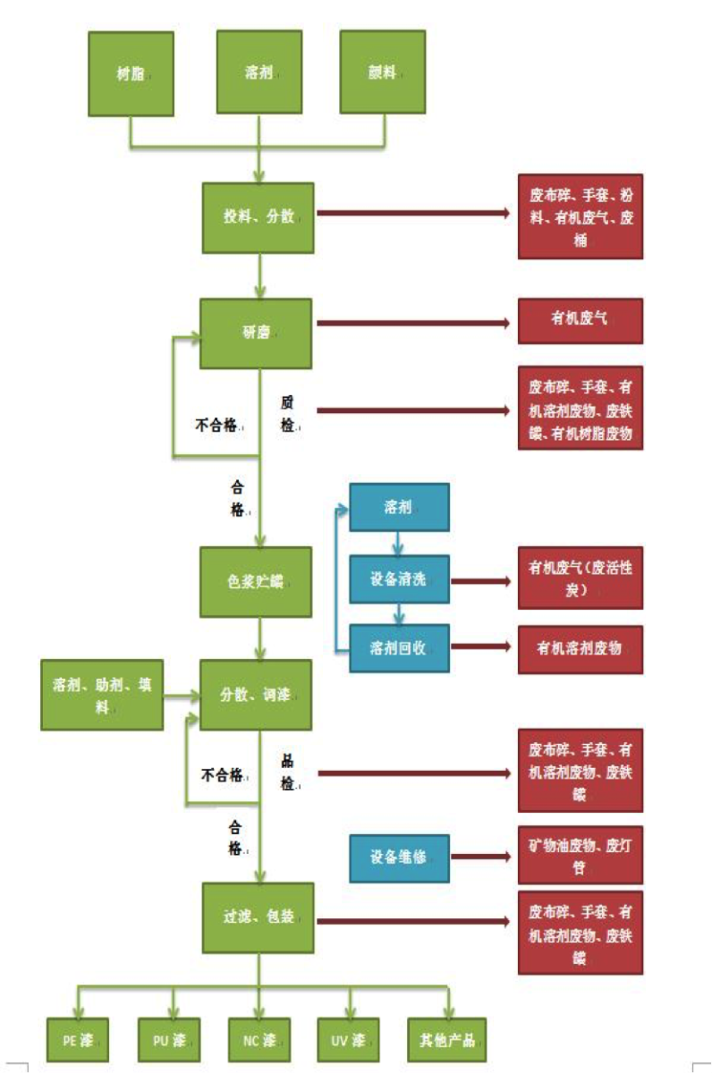 附件3.华润厂自行监测方案1 .png