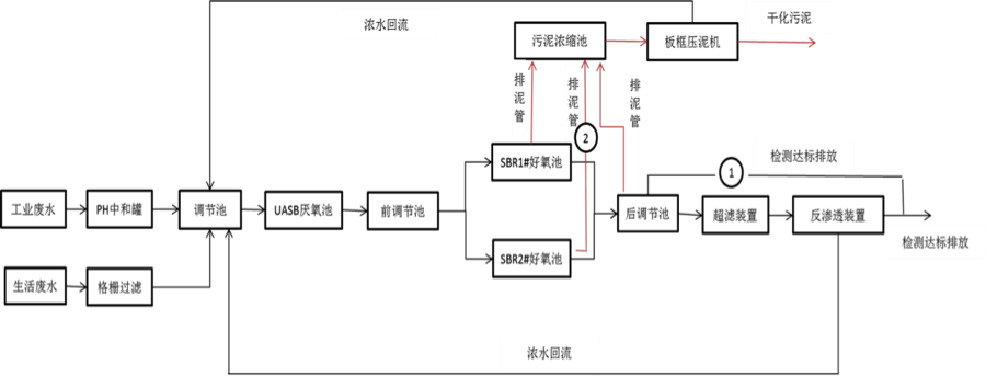 附件3.华润厂自行监测方案2 .png