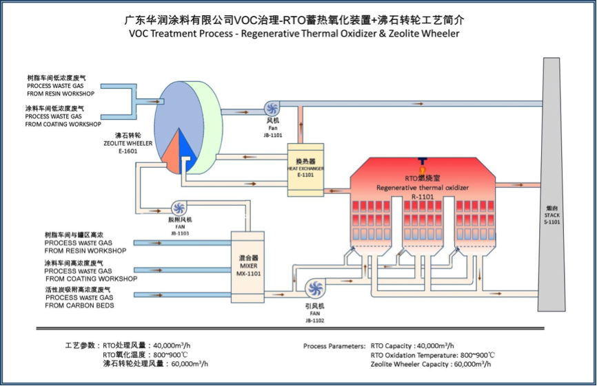 附件3.华润厂自行监测方案3 .png
