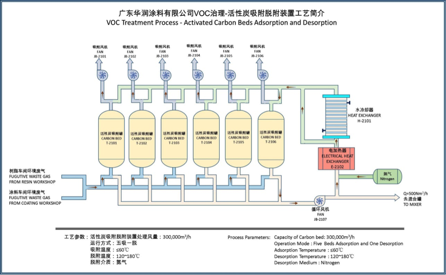 附件3.华润厂自行监测方案5 .png