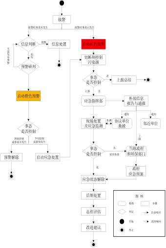 应急处理1.png