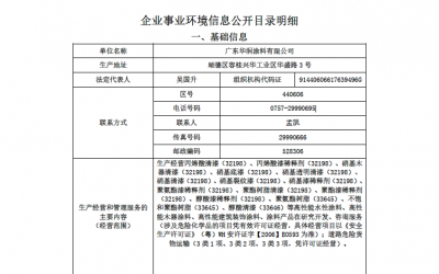 企业事业环境信息公开目录明细